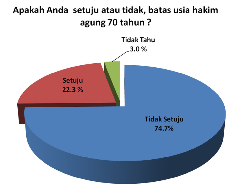 batas usia