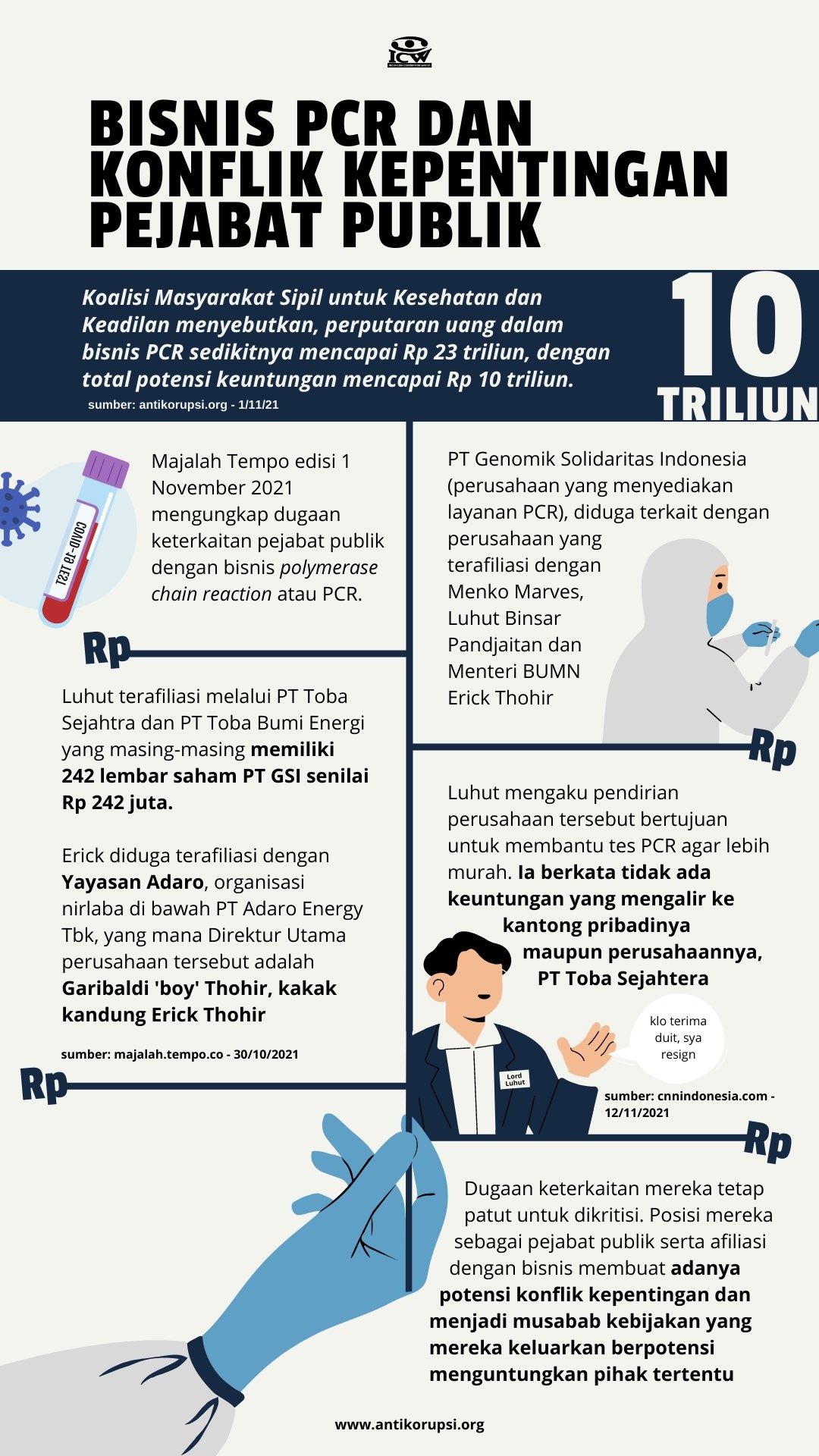 Bisnis PCR