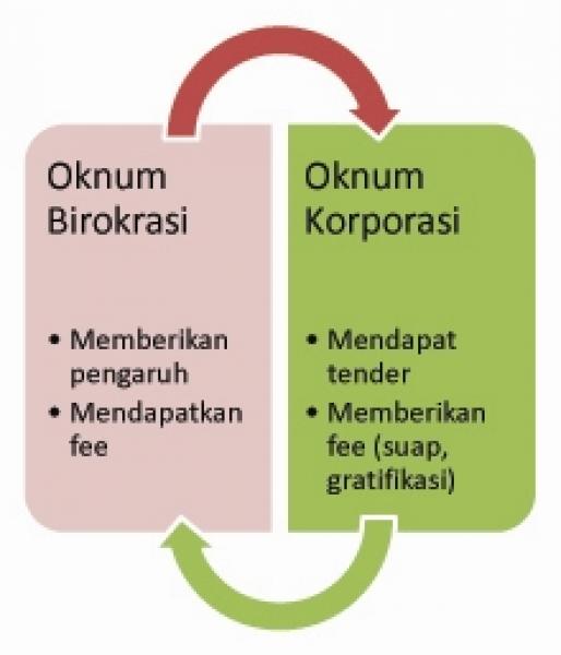 Pertanggungjawaban Pidana Korporasi | ICW